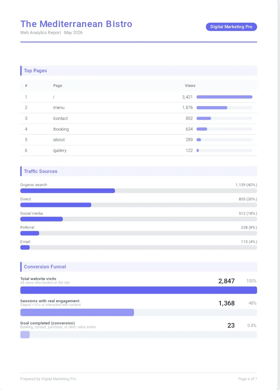 MyReportify gallery image