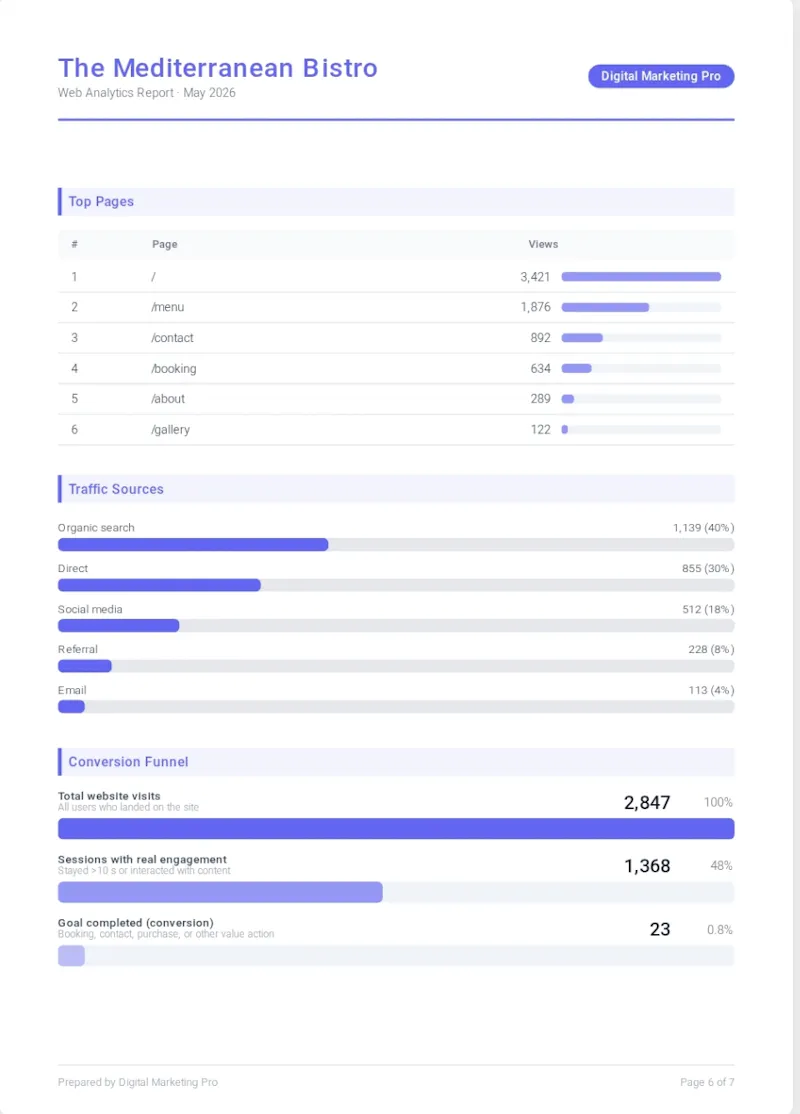 MyReportify screenshot 5