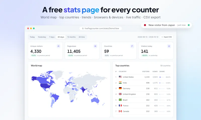 Live Flag Counter screenshot 3