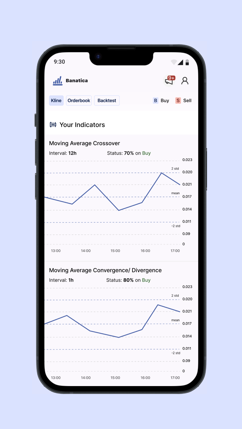 Banatica |Ihr TA Trading Dashboard Medien 5