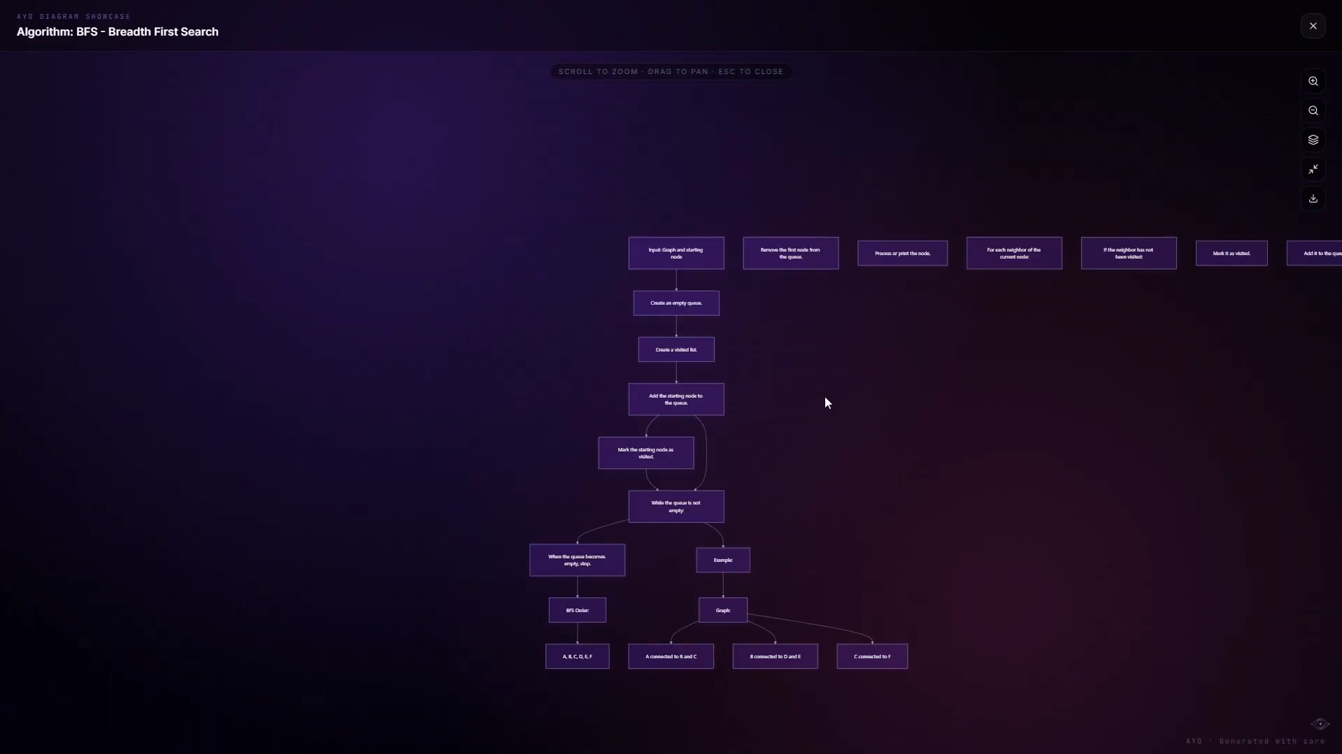 AYO Beta Launch gallery image
