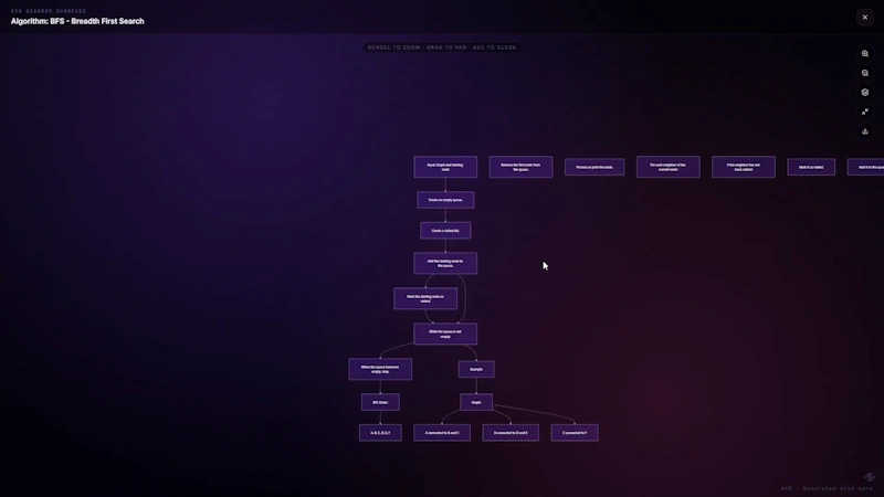 AYO Beta Launch screenshot 8