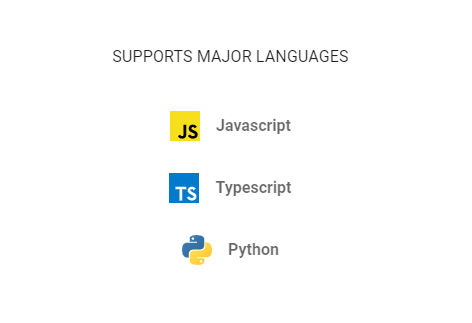Codemap gallery image