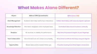 Alano.ai gallery image