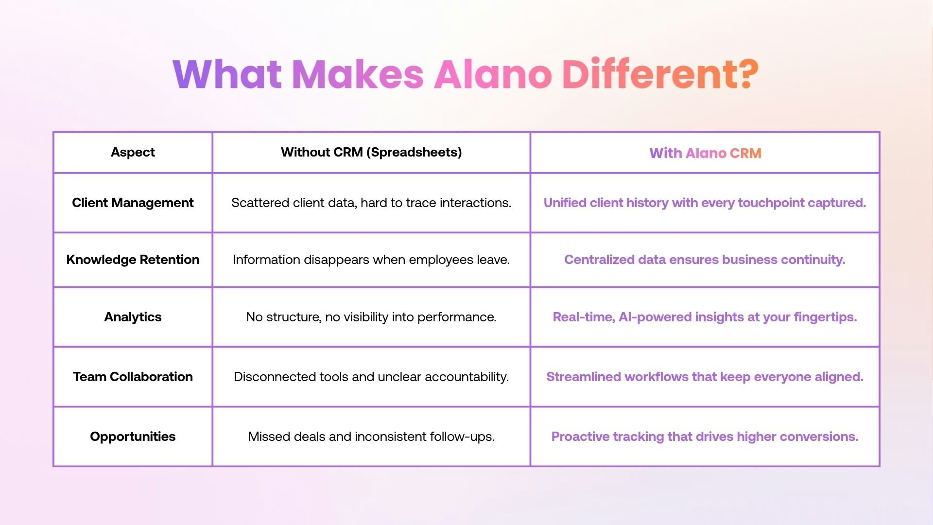 Alano.ai - Screenshot 4 showing product features and functionality