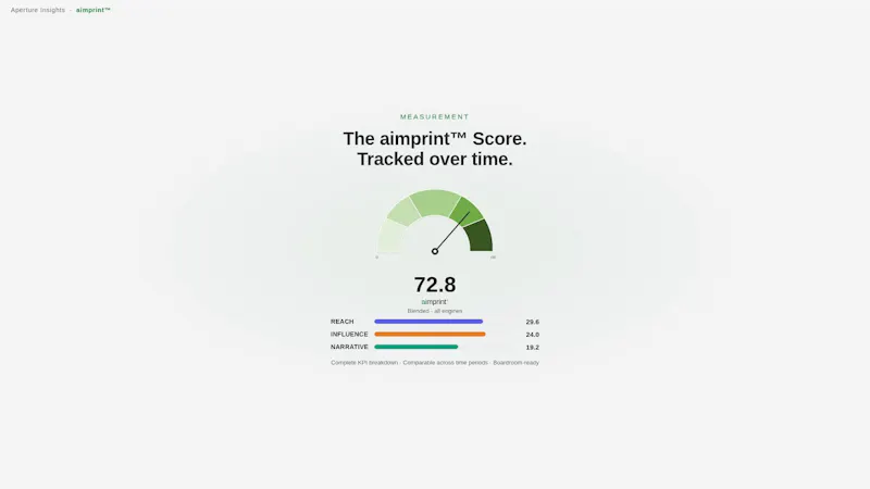 aimprint™ screenshot 1 (video preview)