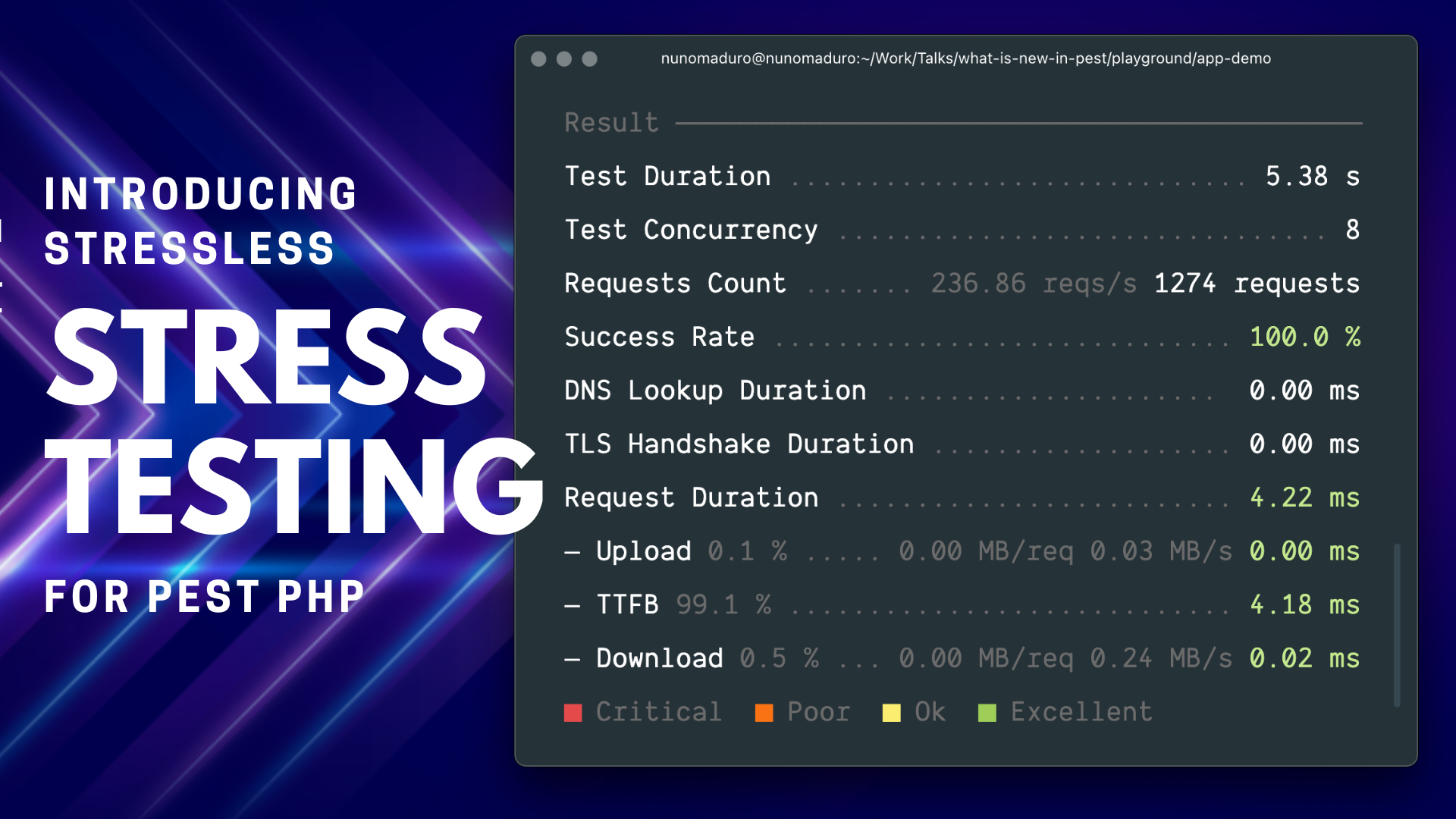 Stres - Stressiz: PHP için stres testi medya 2