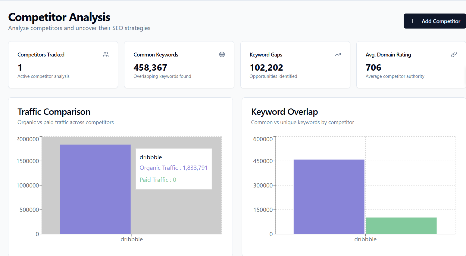 SEO Assistant gallery image