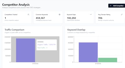 SEO Assistant gallery image