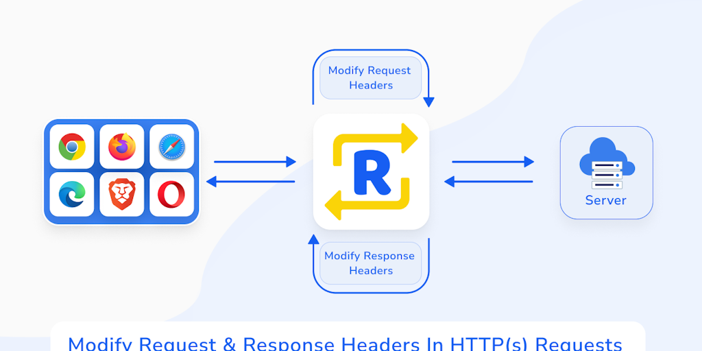 Query match. Response headers. Request response API. Requestly. Mockapi.
