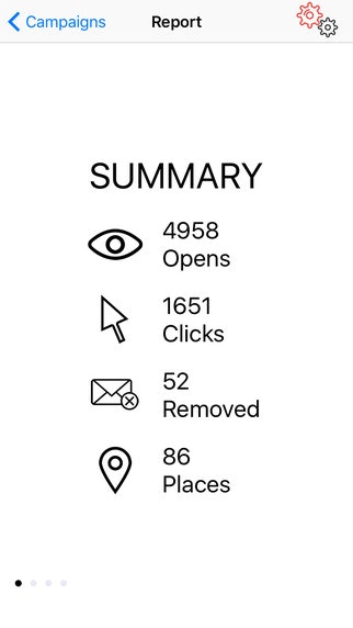 Sendy Analytics gallery image