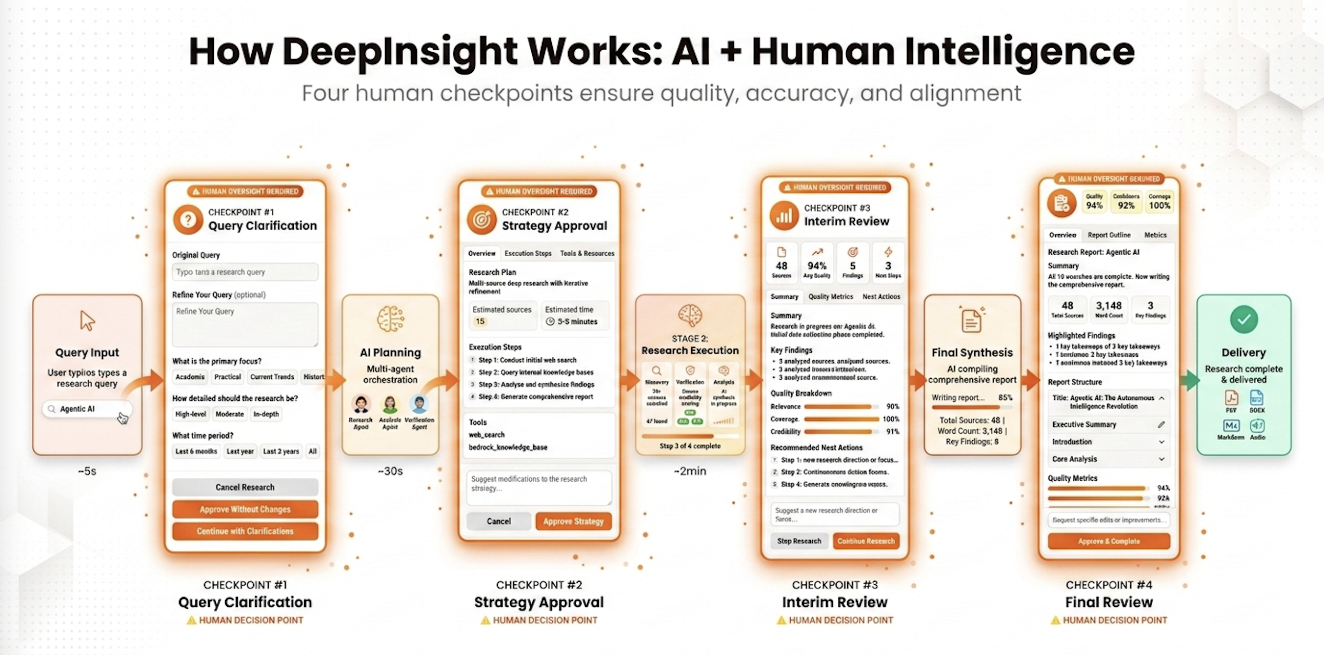 DeepInsight Platform gallery image