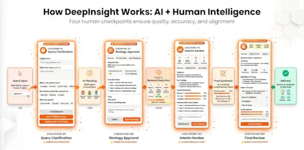 DeepInsight Platform gallery image