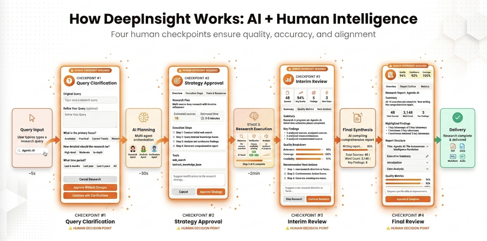 DeepInsight Platform screenshot 6