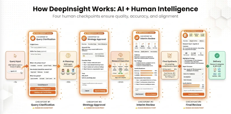 DeepInsight Platform screenshot 6
