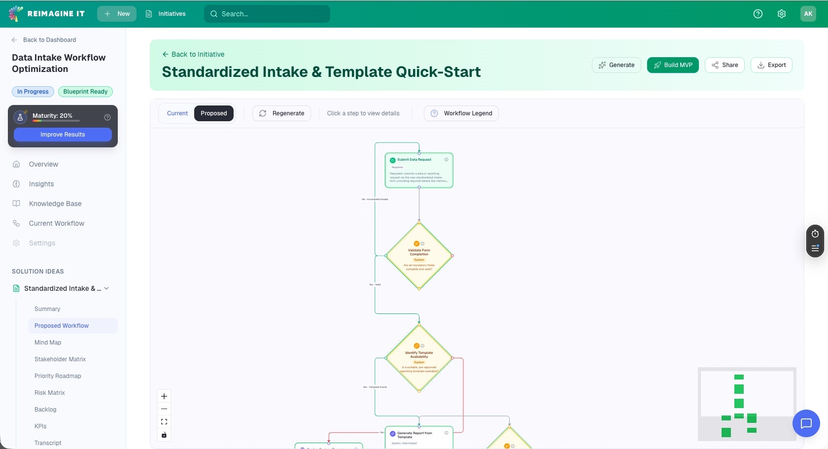 Reimagine It gallery image