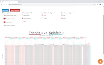 TV Show Trends gallery image