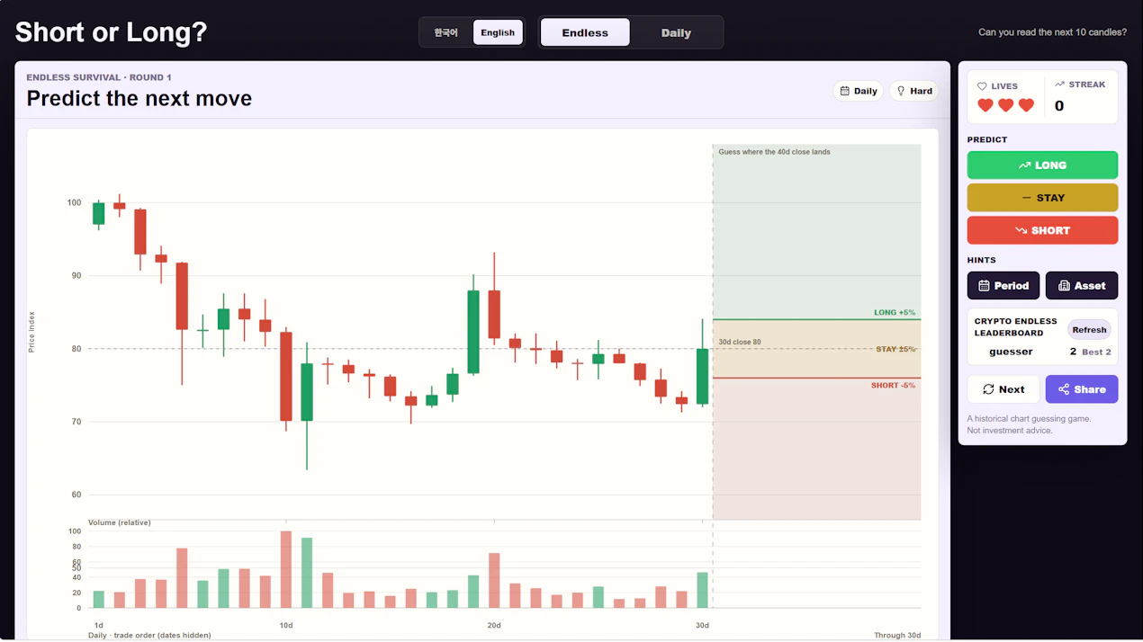 Short or Long? Crypto product