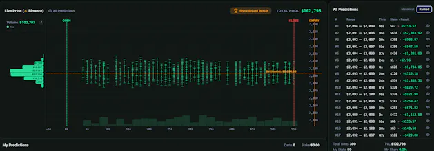 Real Time Range Prediction Market gallery image
