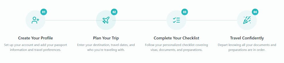 TripWise gallery image