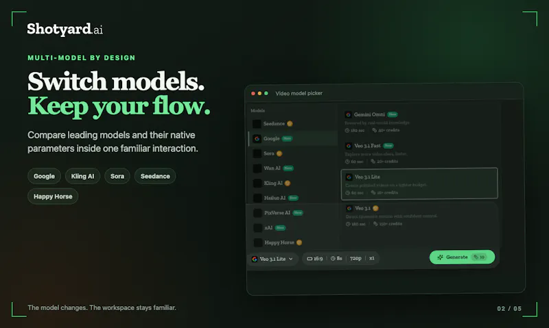 Shotyard screenshot 2
