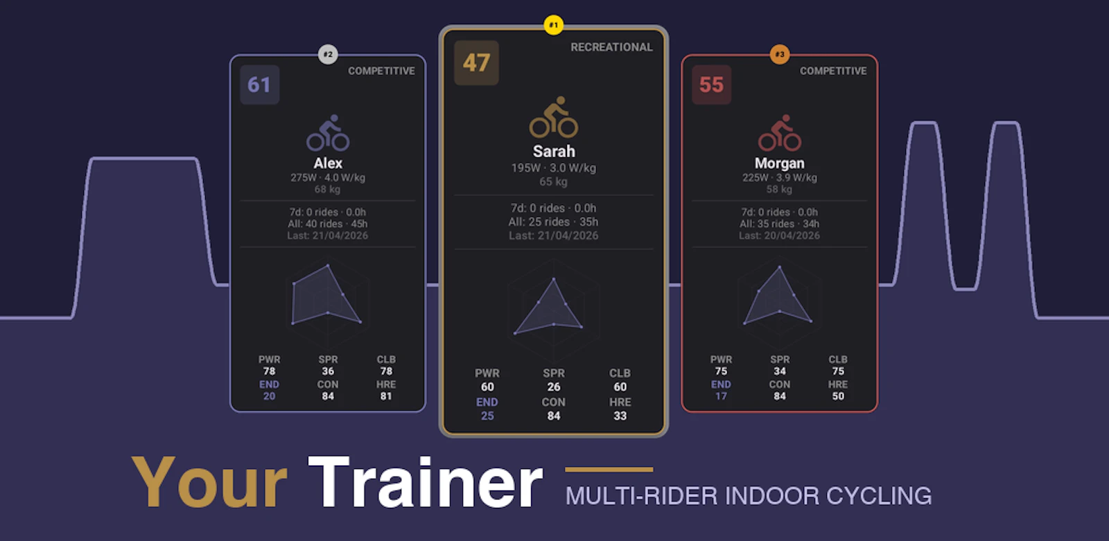 Your Trainer 2.0 screenshot 1