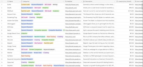SEO Toolset - 750+ SEO Tools gallery image