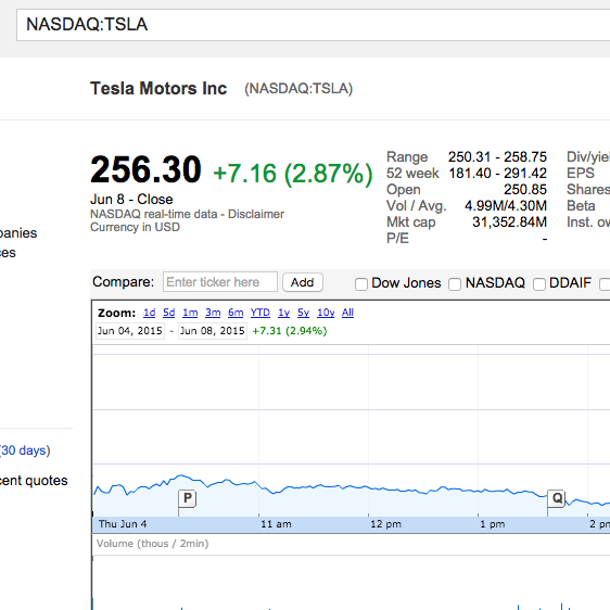 Flutter gallery image