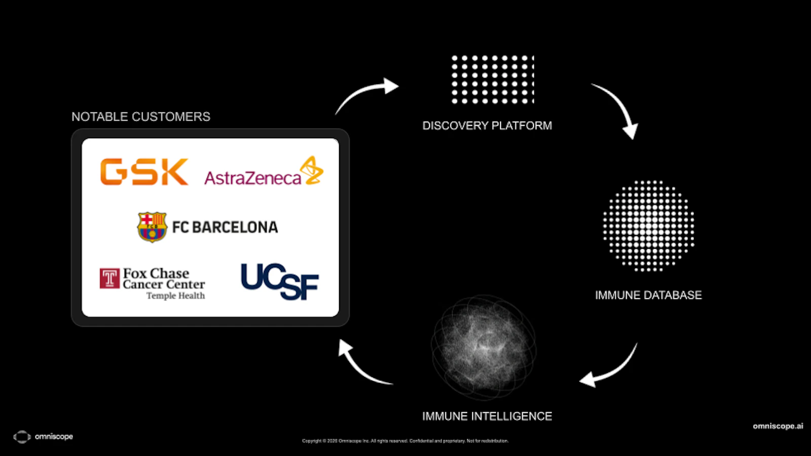 Omniscope screenshot 3