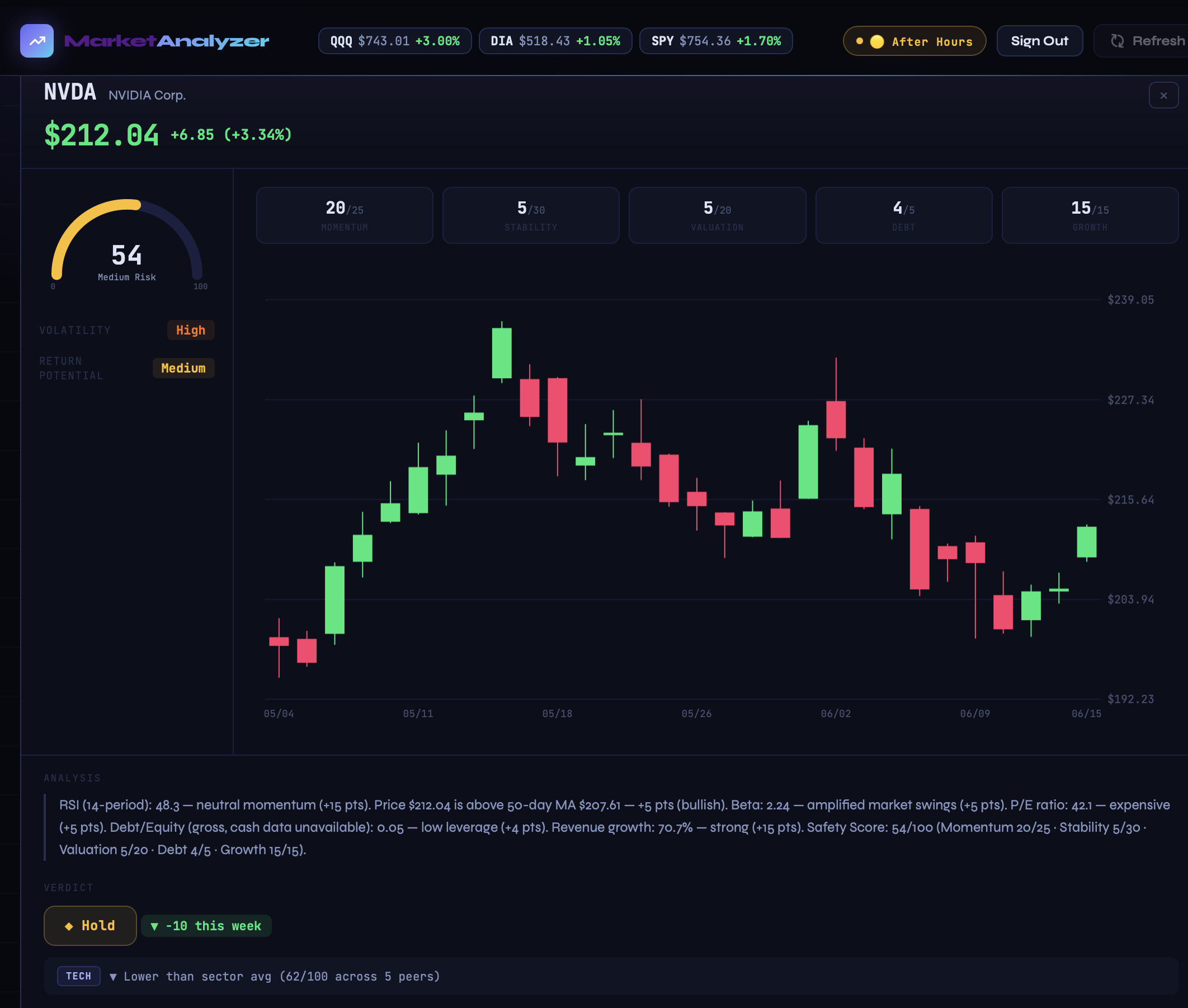 MarketAnalyzer Pro gallery image