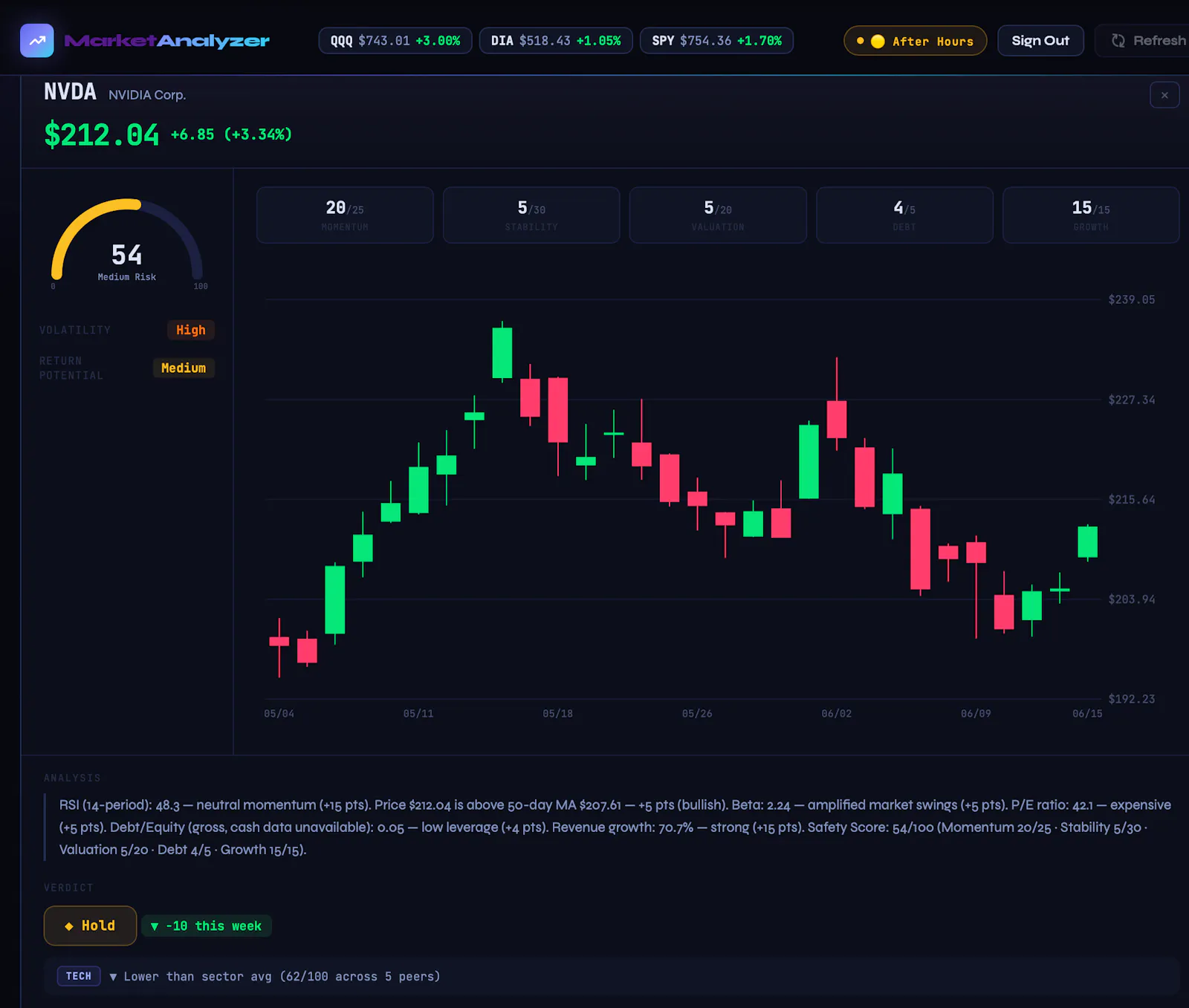 MarketAnalyzer Pro screenshot 3