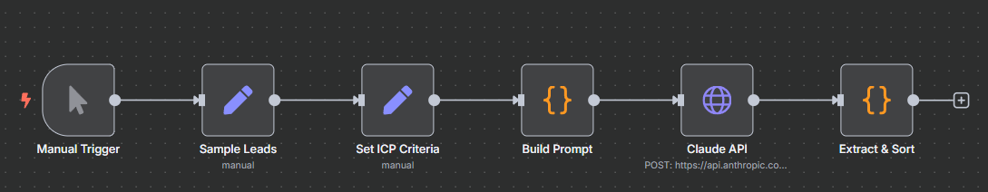 25 n8n workflows powered by Claude AI gallery image