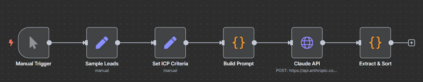 25 n8n workflows powered by Claude AI screenshot 2