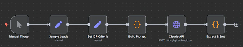 25 n8n workflows powered by Claude AI screenshot 2