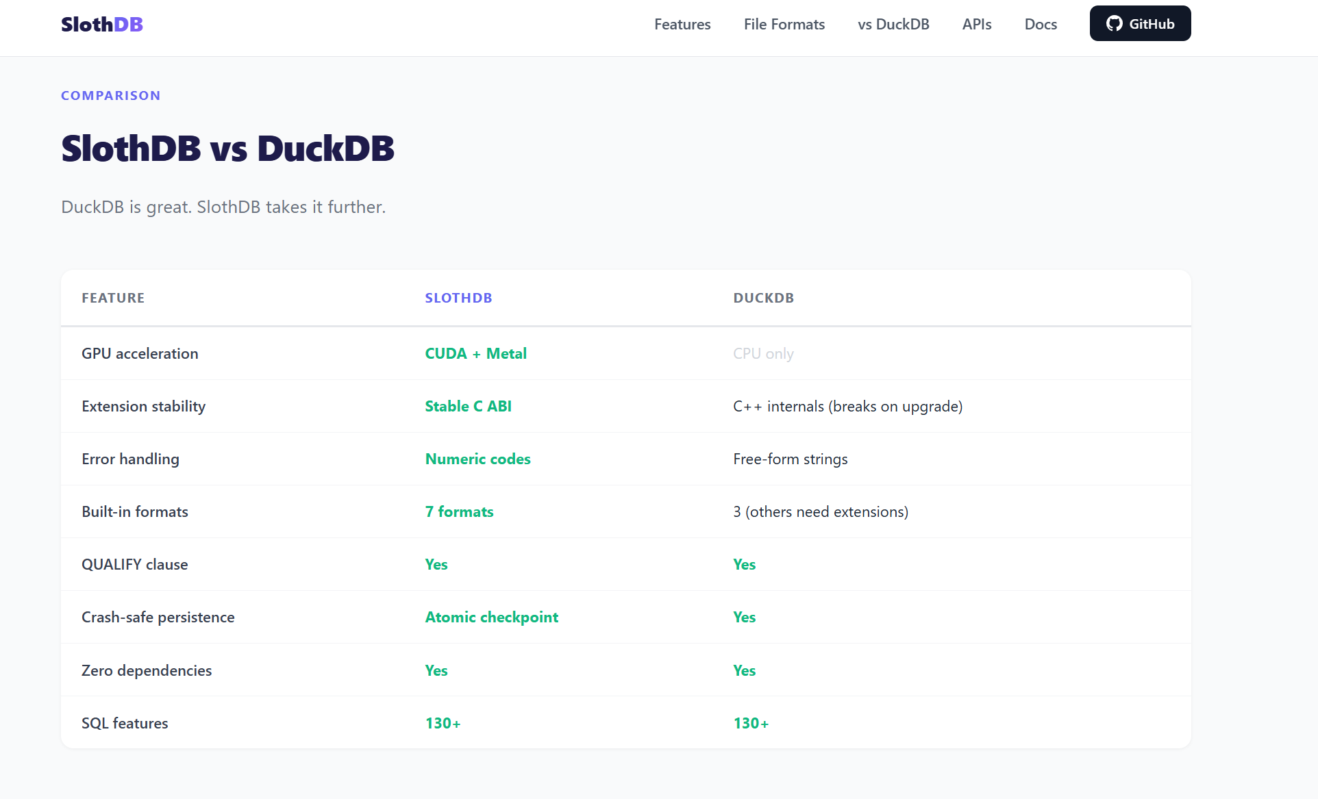 SlothDB gallery image