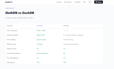 SlothDB gallery image