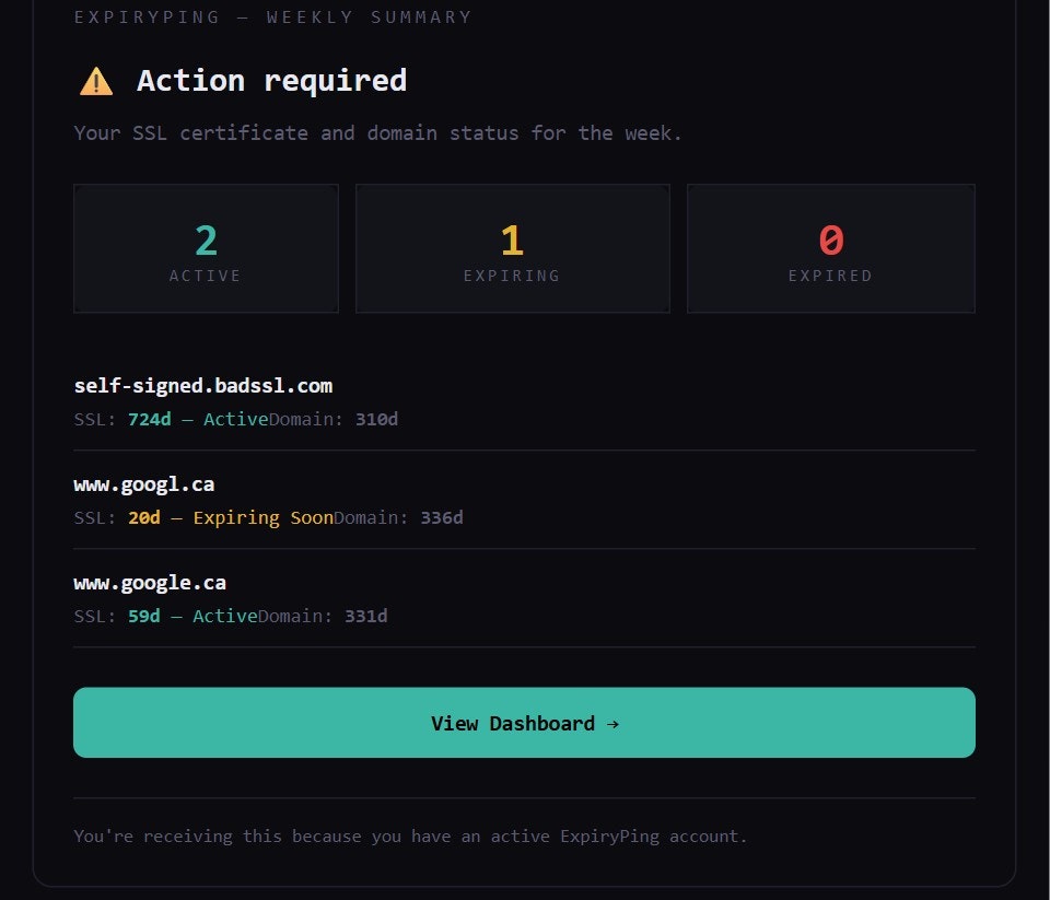 ExpiryPing SSL Certificate Monitoring gallery image