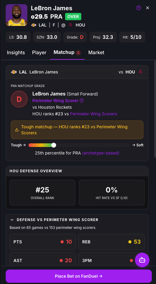 DumbMoneyPicks gallery image