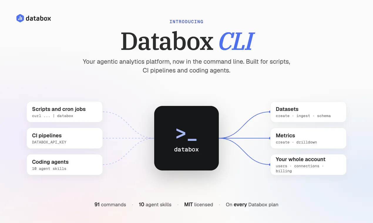 Databox CLI gallery image