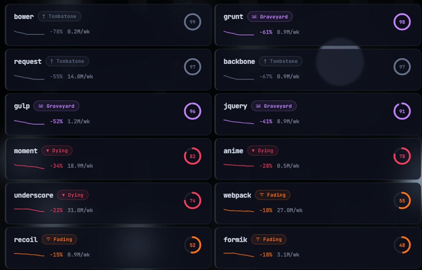 Stack Graveyard screenshot 4