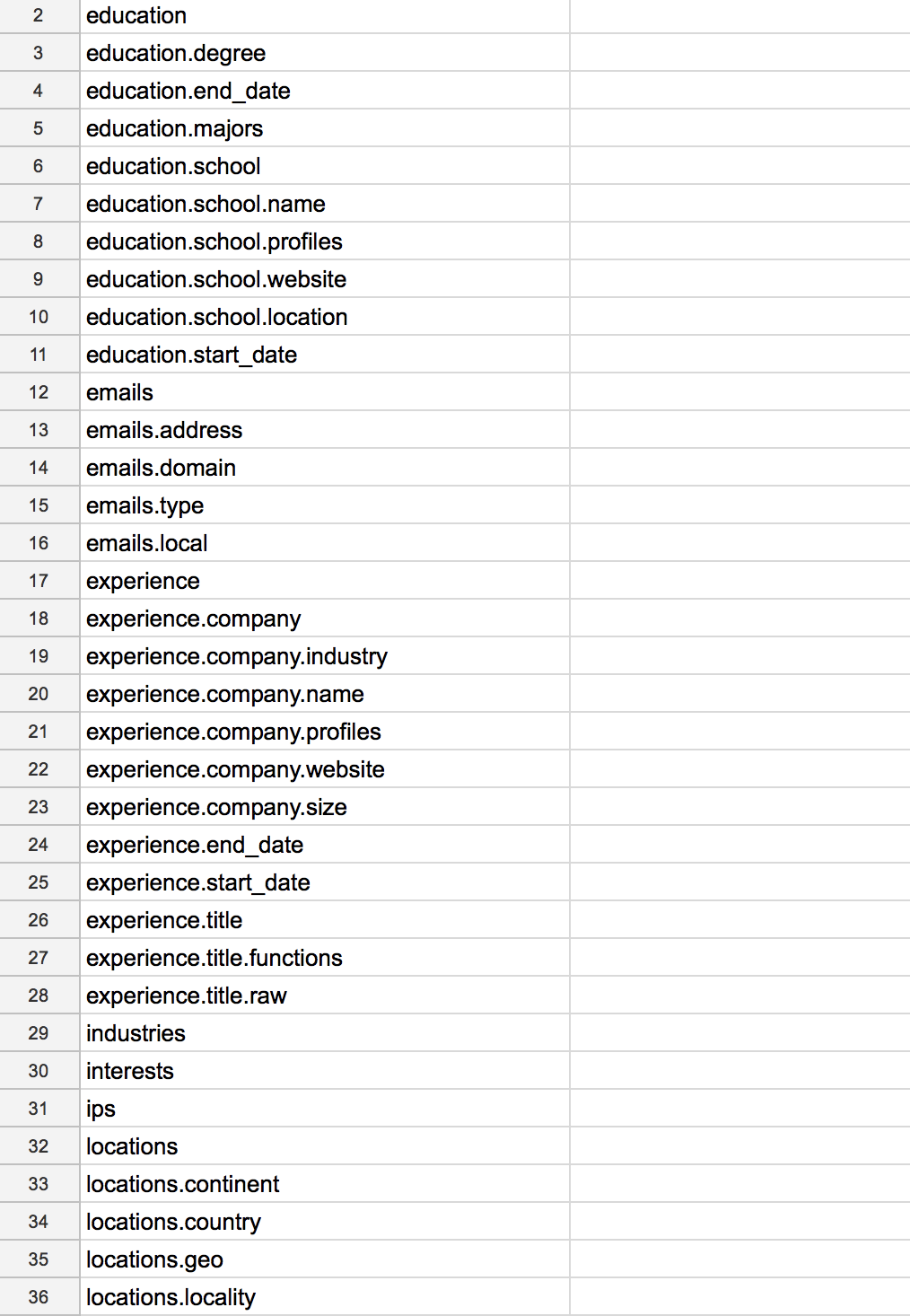 Person Identity gallery image