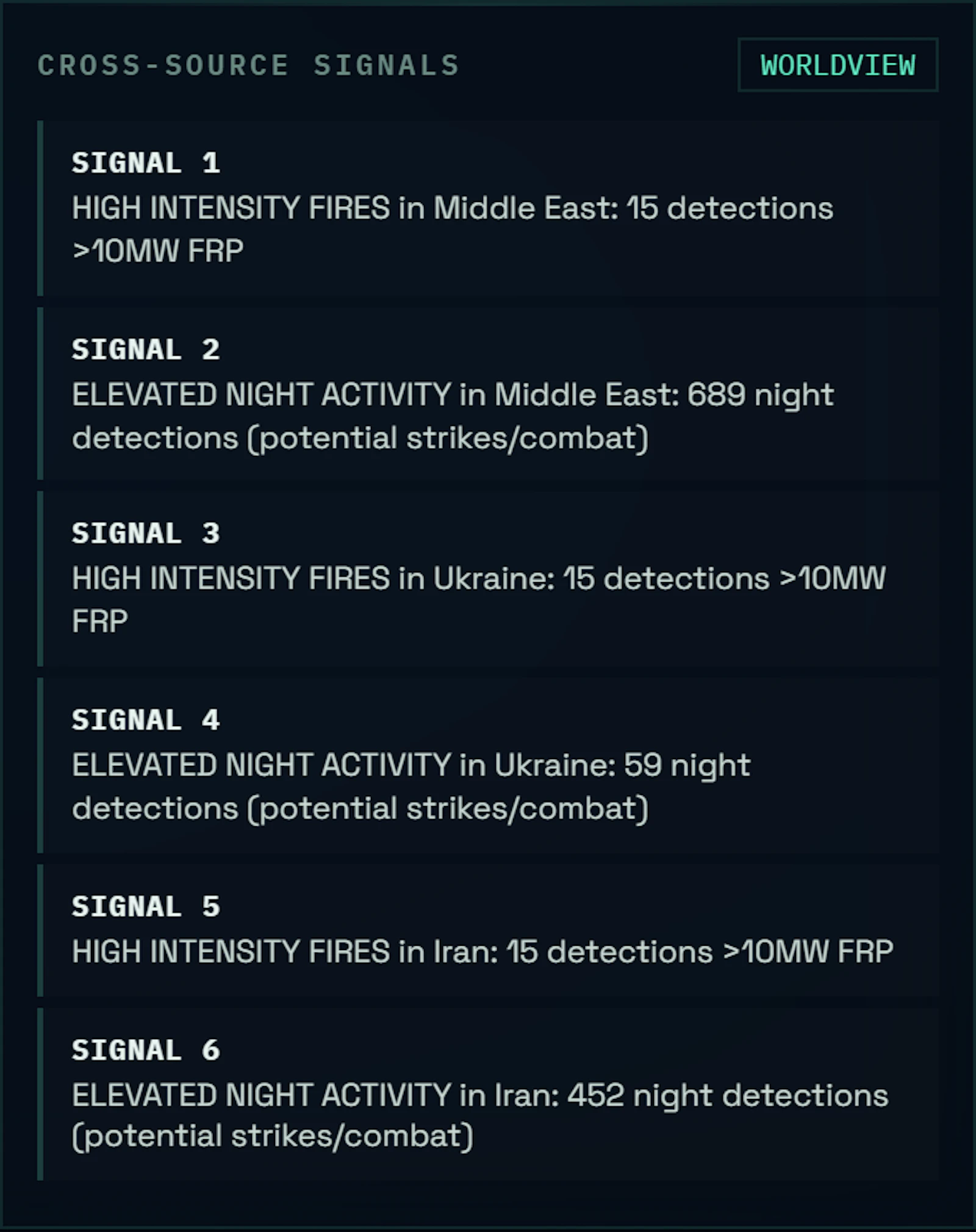 Crucix screenshot 8