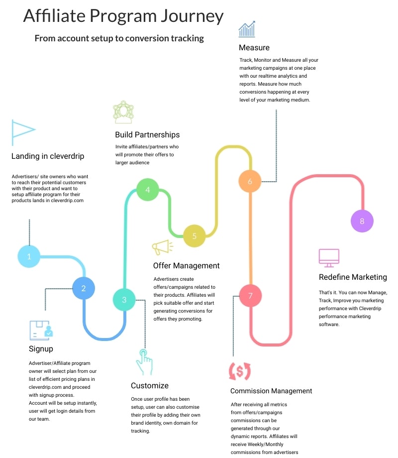 Cleverdrip gallery image