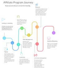 Cleverdrip gallery image