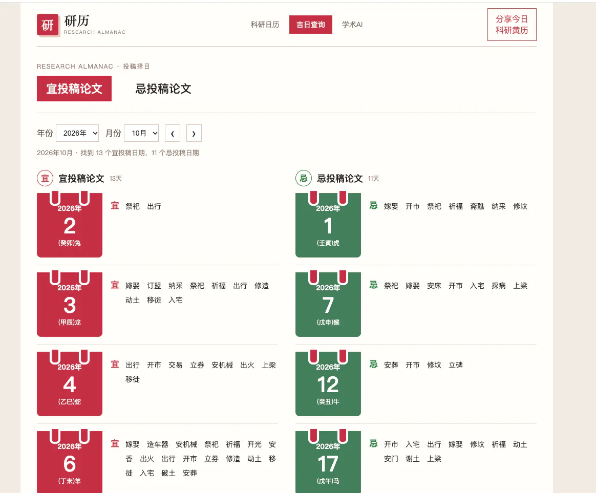 科研黄历｜今日科研日历与科研宜忌 gallery image