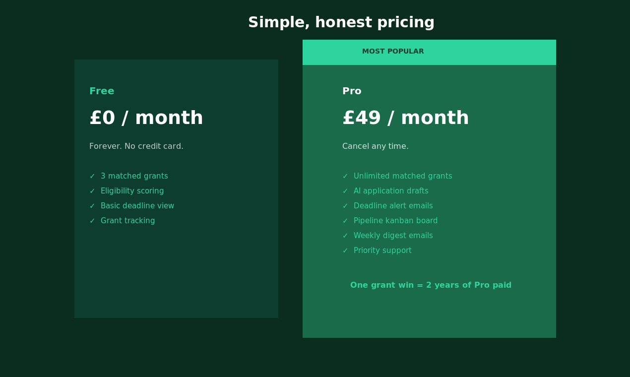 FundsRadar — Find Grants for Nonprofit gallery image