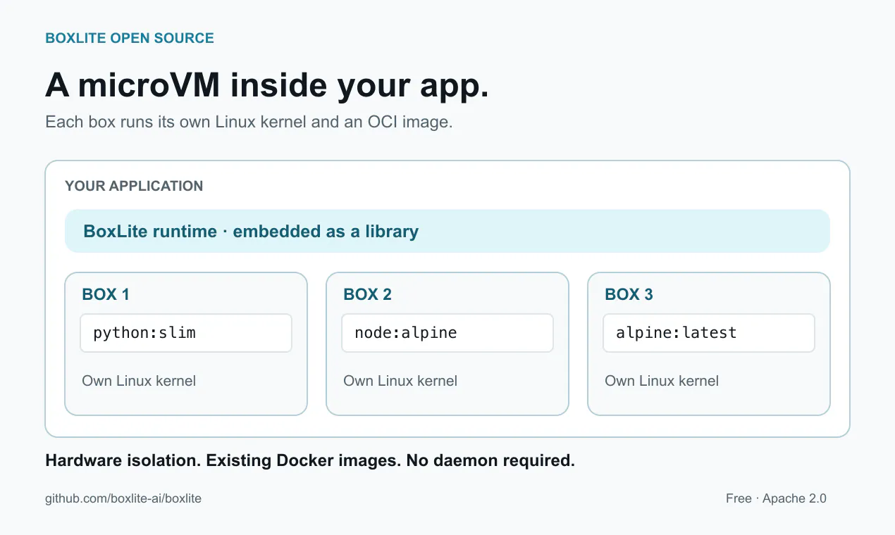 BoxLite Open Source gallery image