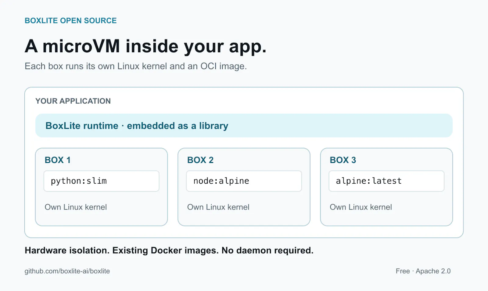 BoxLite Open Source screenshot 2