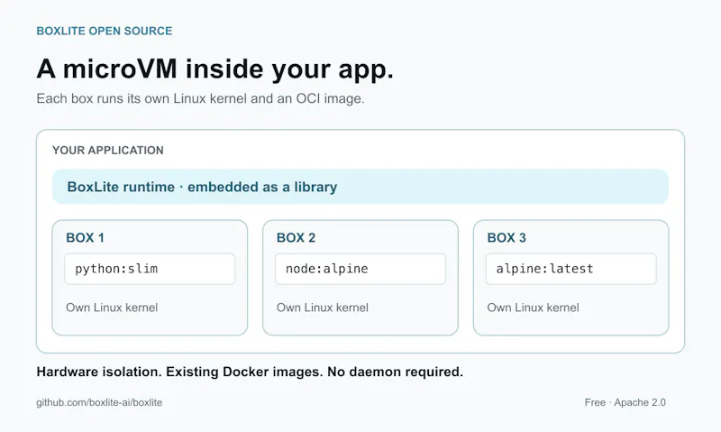 BoxLite Open Source screenshot 2
