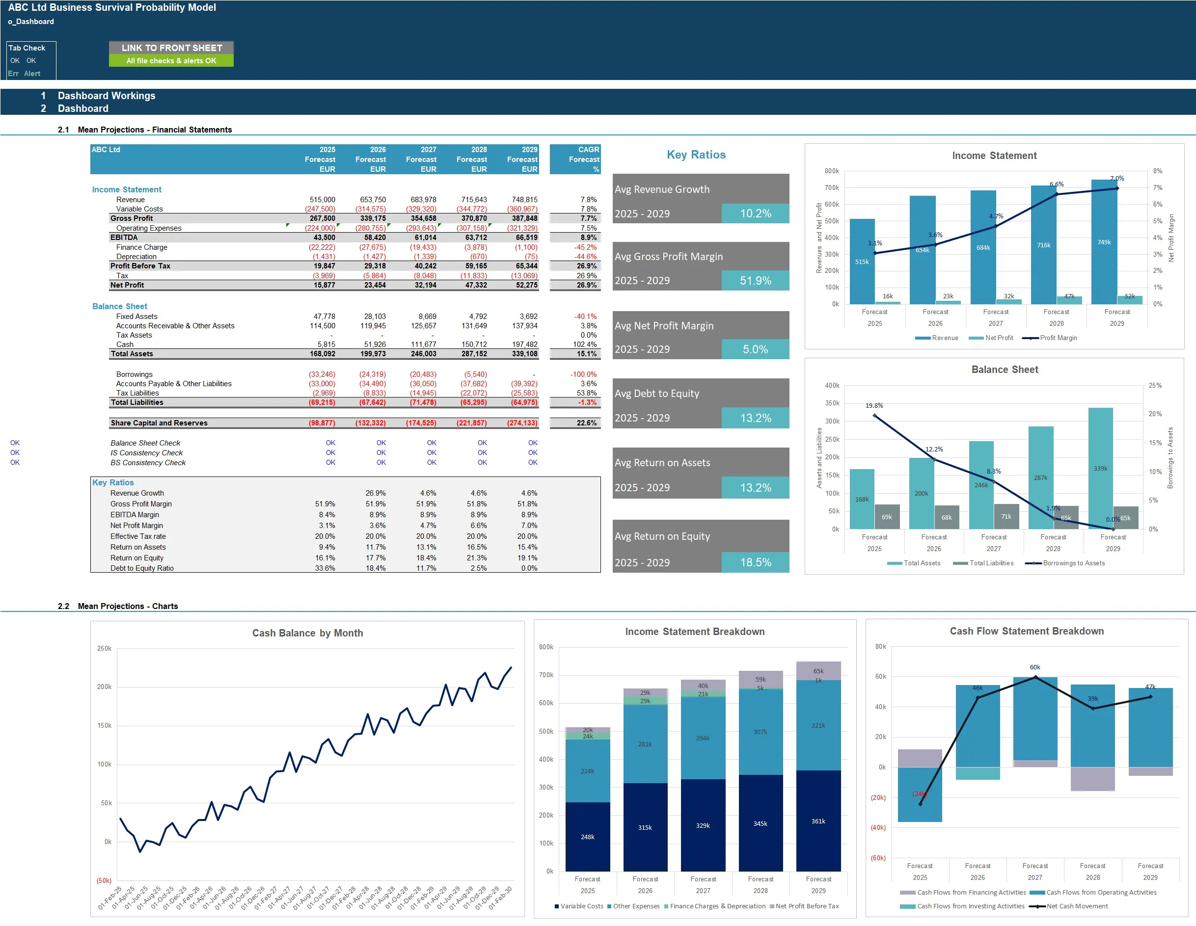 Business Survival Probability Model gallery image